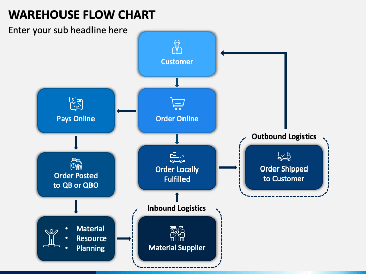 Warehouse Flow Chart PowerPoint Template - PPT Slides