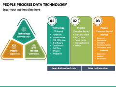 People Process Data Technology PowerPoint and Google Slides Template ...