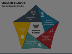 Etiquette Blunders Animated Presentation - SketchBubble