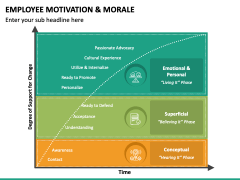 Employee Motivation & Morale PPT Slide 2