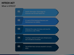 Hitech Act Animated Presentation - SketchBubble