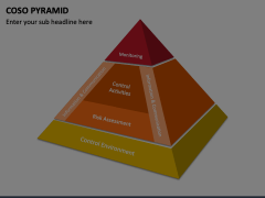 COSO Pyramid Animated Presentation - SketchBubble