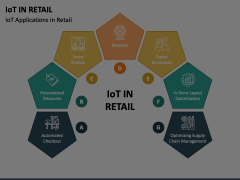 IoT in Retail Animated Presentation - SketchBubble