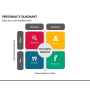 Gartner Magic Quadrant PowerPoint Templates