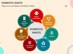 Domestic Waste PPT Slide 5