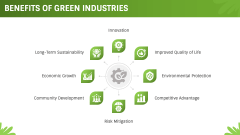 Green Industry PPT Slide 9