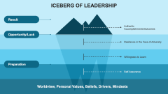 Iceberg of Leadership PPT Slide 2
