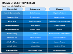 Manager Vs Entrepreneur PowerPoint Template - PPT Slides