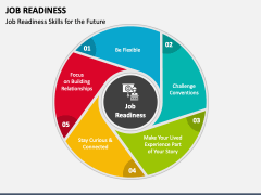 Job Readiness PowerPoint and Google Slides Template - PPT Slides