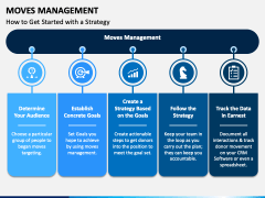 Moves Management PowerPoint and Google Slides Template - PPT Slides