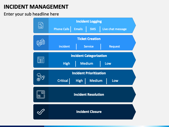 Incident Management Process Ppt