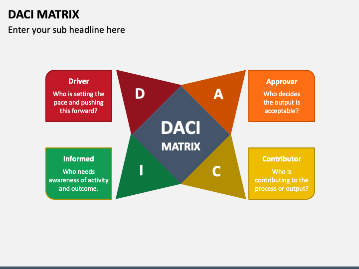 DACI Matrix PPT Slide 1
