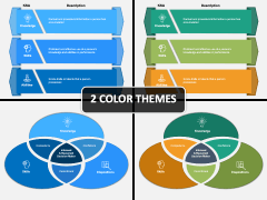 Knowledge Skills Abilities (KSA) PowerPoint And Google Slides Template ...