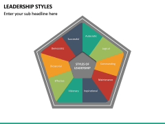 Leadership Styles free PPT slide 2