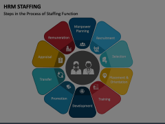 HRM Staffing Animated Presentation - SketchBubble
