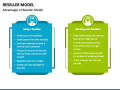 Reseller Model PowerPoint Template - PPT Slides