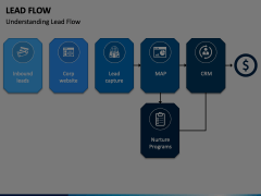 Lead Flow PowerPoint and Google Slides Template - PPT Slides