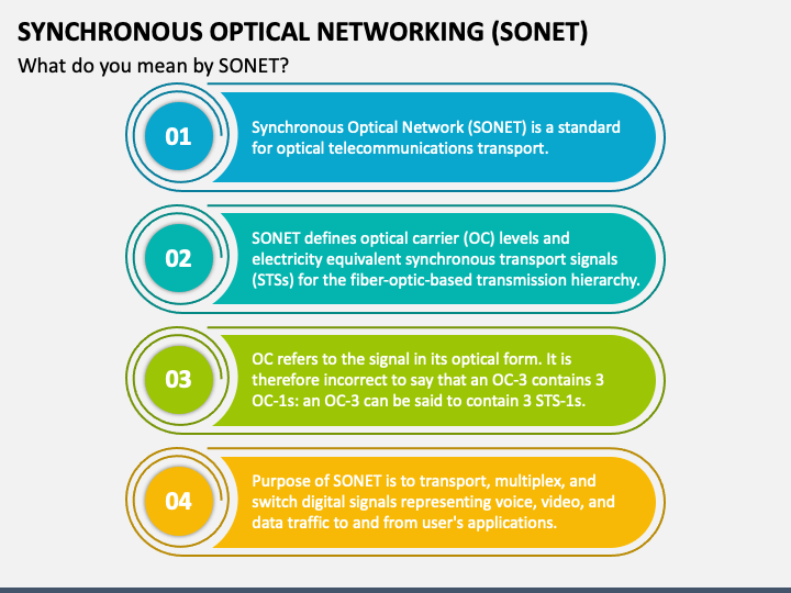 Synchronous Optical Networking (SONET) PPT Slide 1