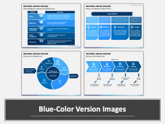 Rational Unified Process PowerPoint And Google Slides Template - PPT Slides