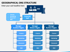 Geographical ORG Structure PowerPoint Template - PPT Slides