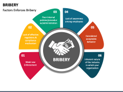 Bribery PowerPoint Template - PPT Slides