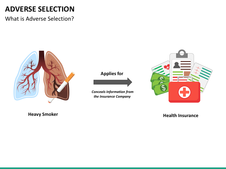 ppt-optimal-contracts-under-adverse-selection-powerpoint-presentation