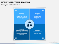 Non Verbal Communication PowerPoint Template - PPT Slides