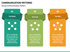 Communication Patterns PowerPoint and Google Slides Template - PPT Slides