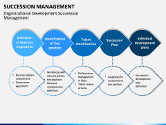 Succession Management free PPT slide 1