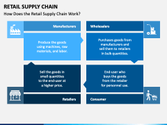 Retail Supply Chain PPT Slide 1