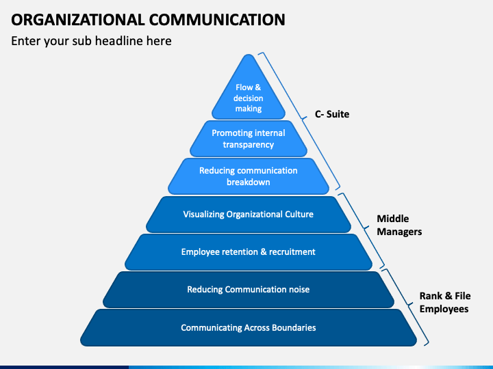 Organizational Communication PowerPoint Template - PPT Slides