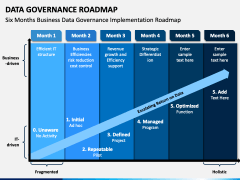 Data Governance Roadmap PPT Slide 2