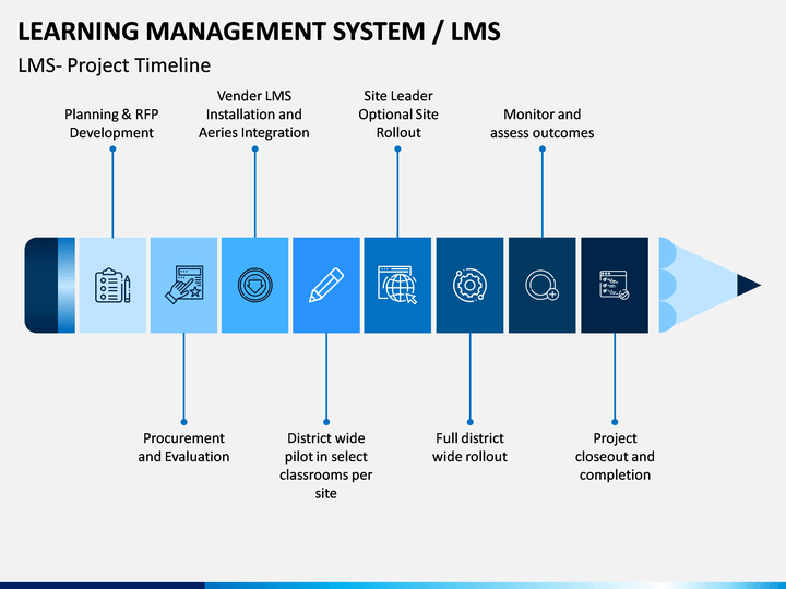 Learning Management System PowerPoint Template SketchBubble