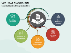 Contract Negotiation PowerPoint and Google Slides Template - PPT Slides