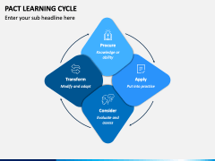 Pact Learning Cycle PowerPoint Template - PPT Slides