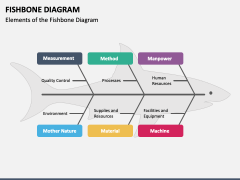 Animated Fishbone Diagram PowerPoint and Google Slides Template - PPT ...