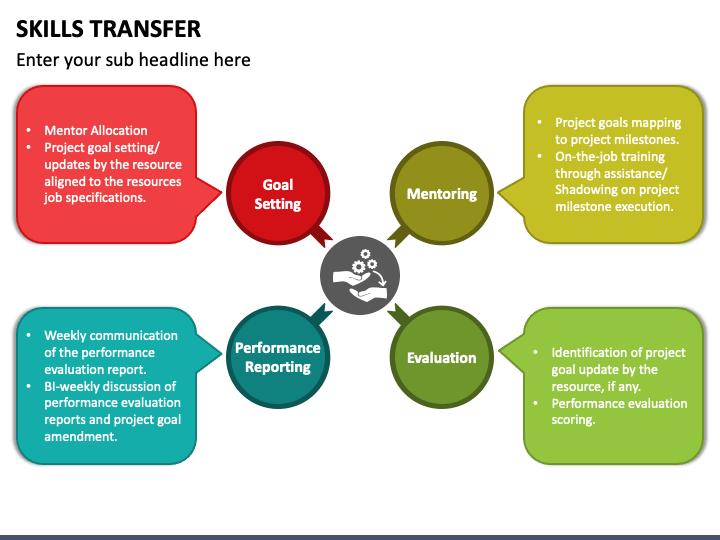 Skills Transfer PowerPoint Template - PPT Slides