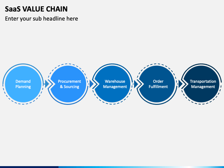 SaaS Value Chain PowerPoint and Google Slides Template - PPT Slides