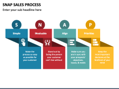 Snap Sales Process PowerPoint and Google Slides Template - PPT Slides