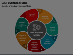 Lean Business Model Animated Presentation - SketchBubble