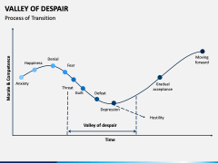 Valley of Despair PowerPoint and Google Slides Template - PPT Slides