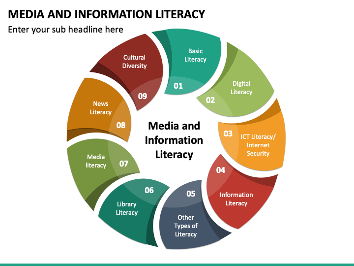 summary-of-grade-12-media-and-information-literacy