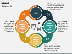SCADA PowerPoint And Google Slides Template - PPT Slides