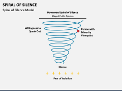 Spiral of Silence PPT Slide 4