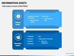 Information Assets PPT Slide 2