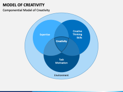 Model of Creativity PPT Slide 3