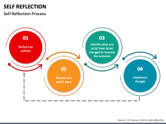 Self Reflection PowerPoint And Google Slides Template - PPT Slides