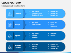 Cloud Platform Powerpoint And Google Slides Template - Ppt Slides