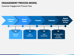 Engagement Process Model PowerPoint Template - PPT Slides