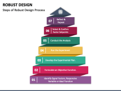Robust Design PowerPoint and Google Slides Template - PPT Slides